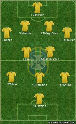 Brazil Formation 2015
