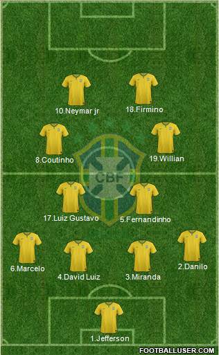 Brazil Formation 2015