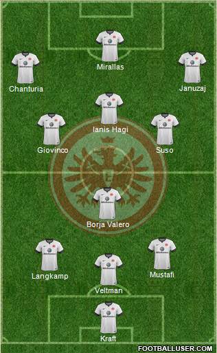 Eintracht Frankfurt Formation 2015
