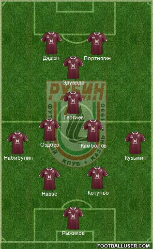 Rubin Kazan Formation 2015
