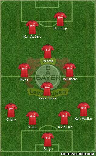 Bayer 04 Leverkusen Formation 2015