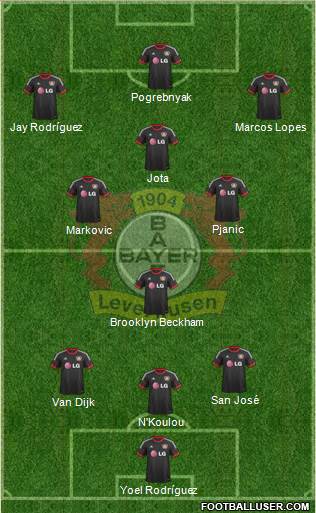 Bayer 04 Leverkusen Formation 2015
