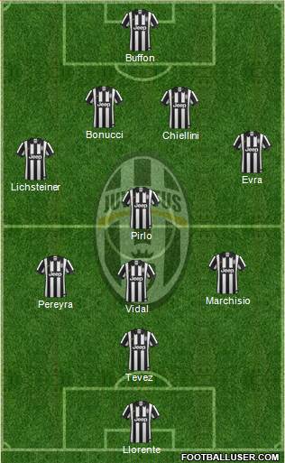 Juventus Formation 2015