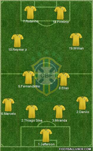 Brazil Formation 2015