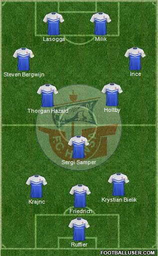 FC Hansa Rostock football formation