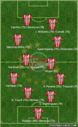Estudiantes de La Plata Formation 2015