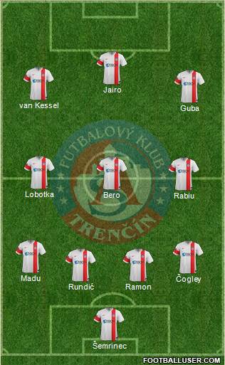 AS Trencin Formation 2015