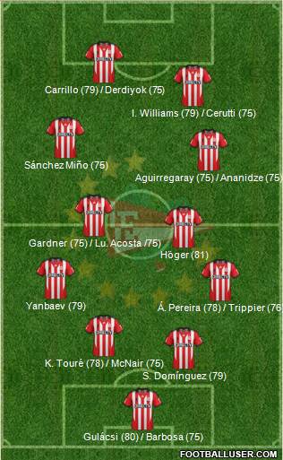 Estudiantes de La Plata Formation 2015