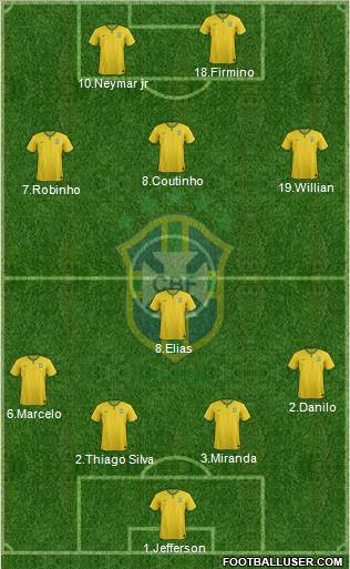 Brazil Formation 2015