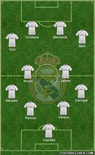 Real Madrid C.F. Formation 2015