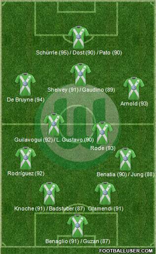 VfL Wolfsburg Formation 2015