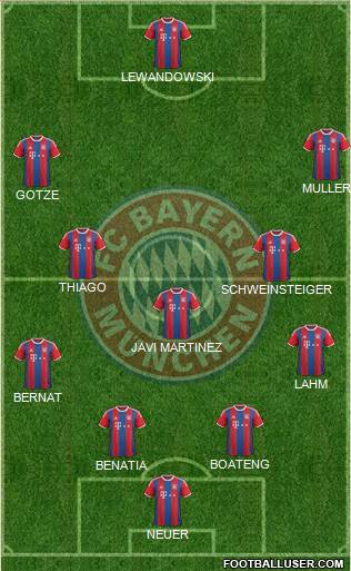 FC Bayern München Formation 2015