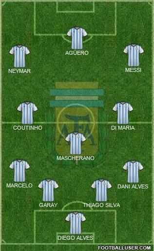 Argentina Formation 2015