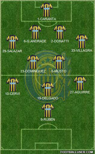 Rosario Central Formation 2015