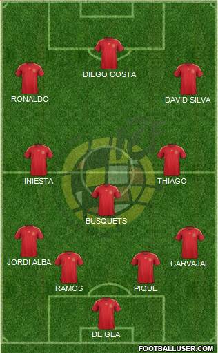 Spain Formation 2015