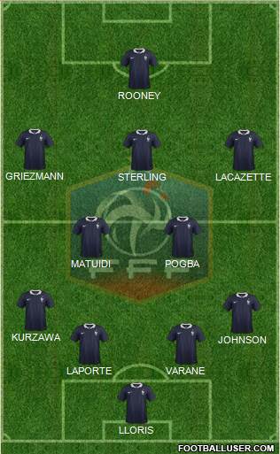 France Formation 2015