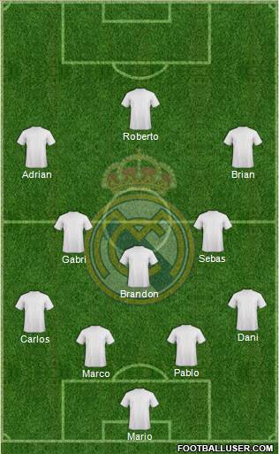 Real Madrid C.F. Formation 2015