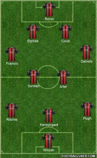 AFC Bournemouth Formation 2015