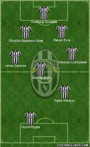 Juventus Formation 2015