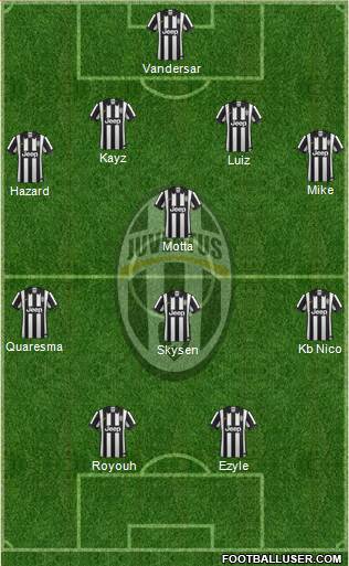Juventus Formation 2015