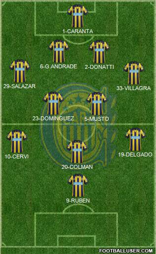 Rosario Central Formation 2015