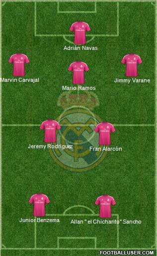 Real Madrid C.F. Formation 2015
