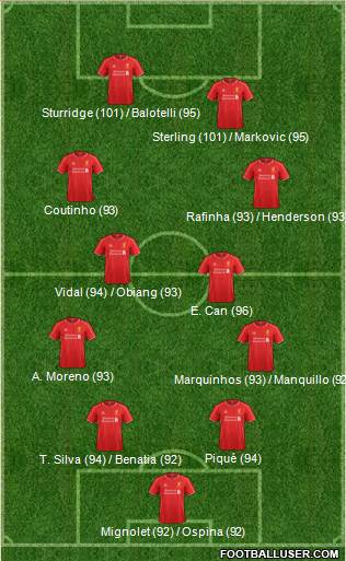 Liverpool Formation 2015