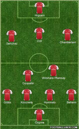 Arsenal Formation 2015