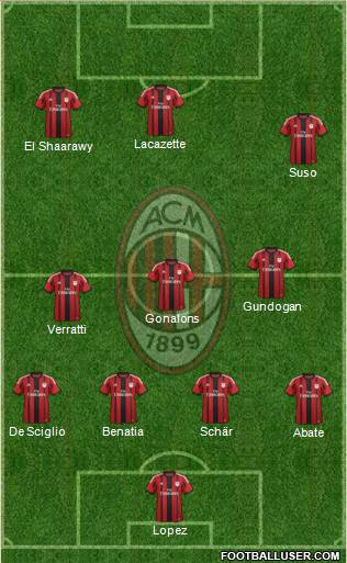 A.C. Milan Formation 2015