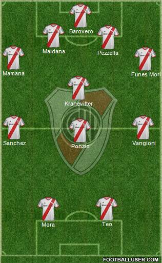 River Plate Formation 2015