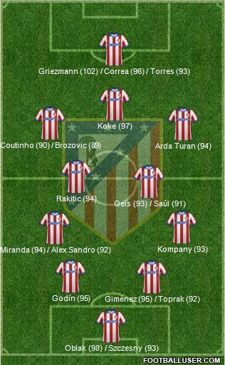 C. Atlético Madrid S.A.D. Formation 2015