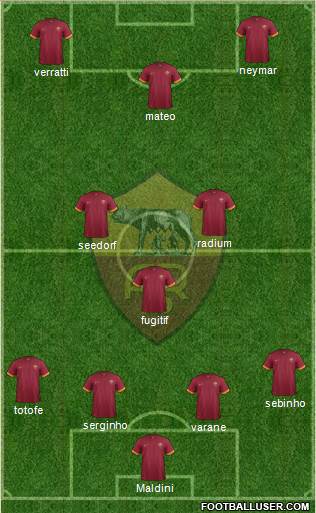 AS Roma Formation 2015