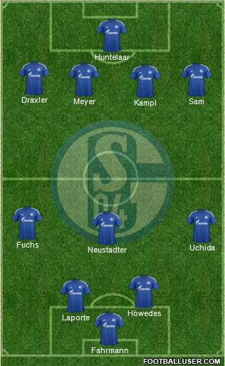 FC Schalke 04 Formation 2015