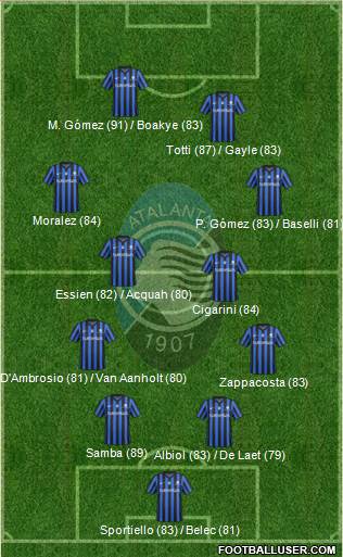 Atalanta Formation 2015
