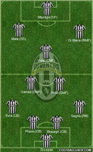 Juventus Formation 2015
