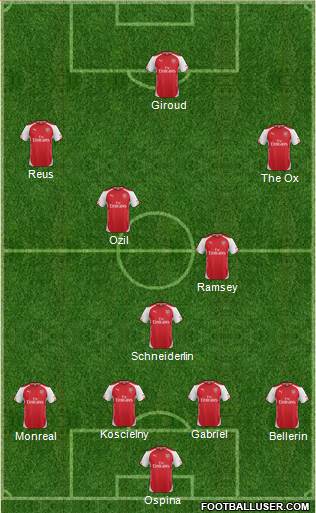 Arsenal Formation 2015