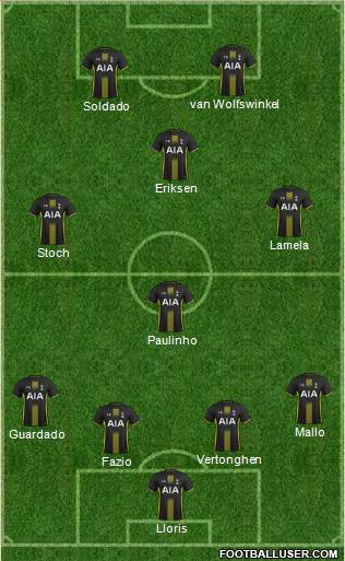 Tottenham Hotspur Formation 2015