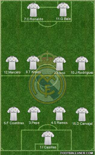 Real Madrid C.F. Formation 2015