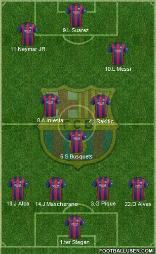 F.C. Barcelona Formation 2015