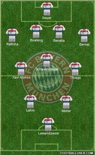 FC Bayern München Formation 2015