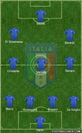 Italy Formation 2015