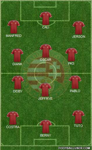 Hungary Formation 2015