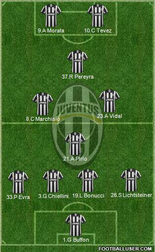 Juventus Formation 2015