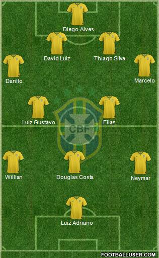 Brazil Formation 2015
