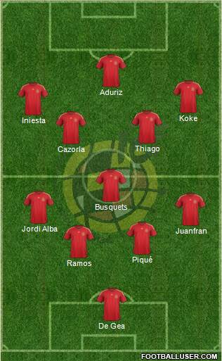 Spain Formation 2015