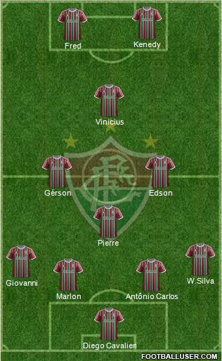 Fluminense FC Formation 2015