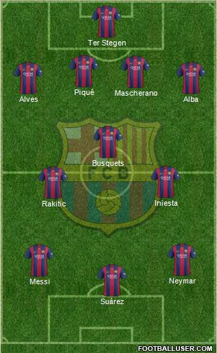 F.C. Barcelona Formation 2015