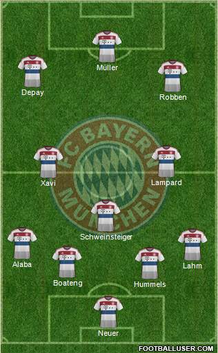 FC Bayern München Formation 2015