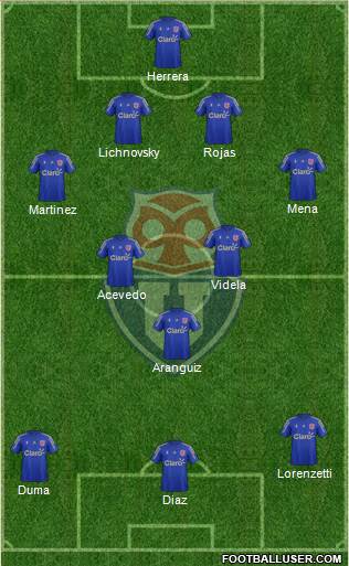 CF Universidad de Chile Formation 2015