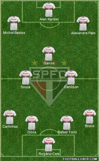 São Paulo FC Formation 2015